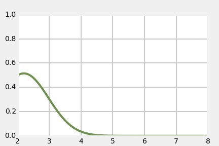 No description has been provided for this image