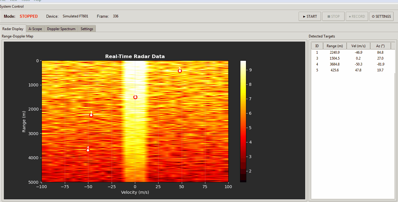 AERIS-10 Radar System