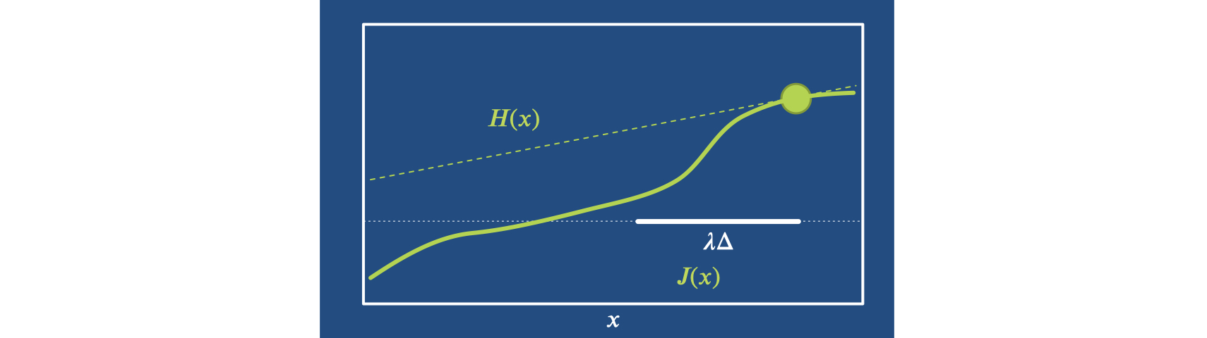 newton lambda step pic