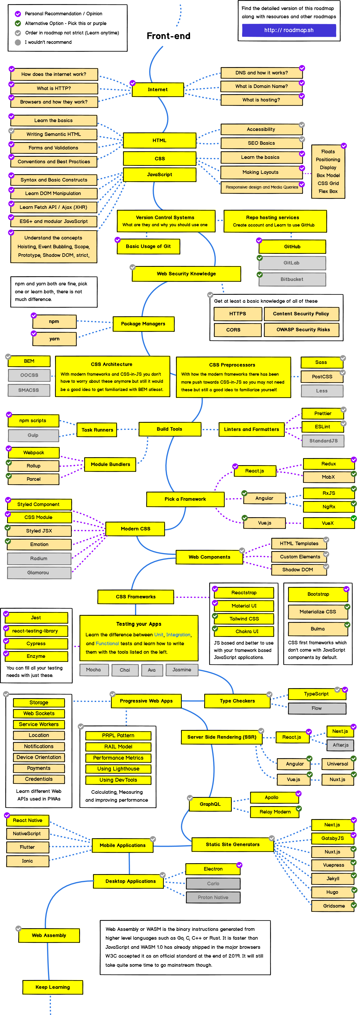 learning front-end roadmap